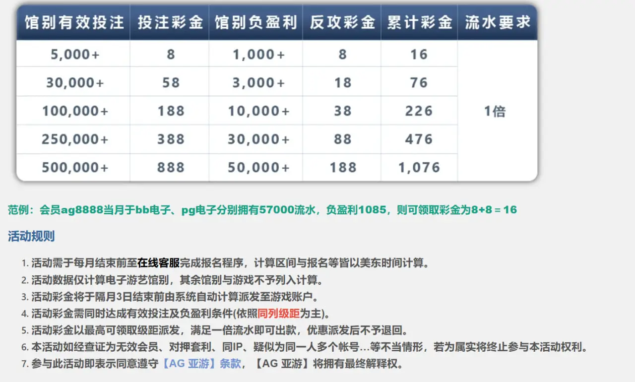 优惠体系对玩家收益的真实提升