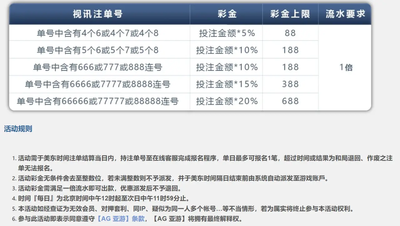 参与方式与领取流程说明